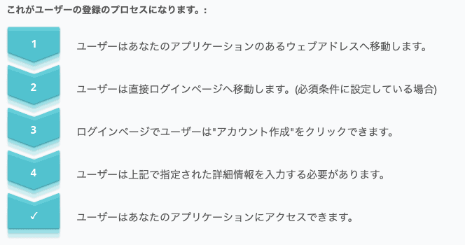 アクセスコントロールのフローチャート